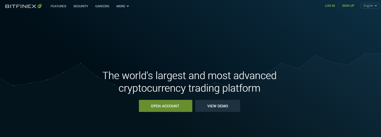 Homepage Bitfinex.com