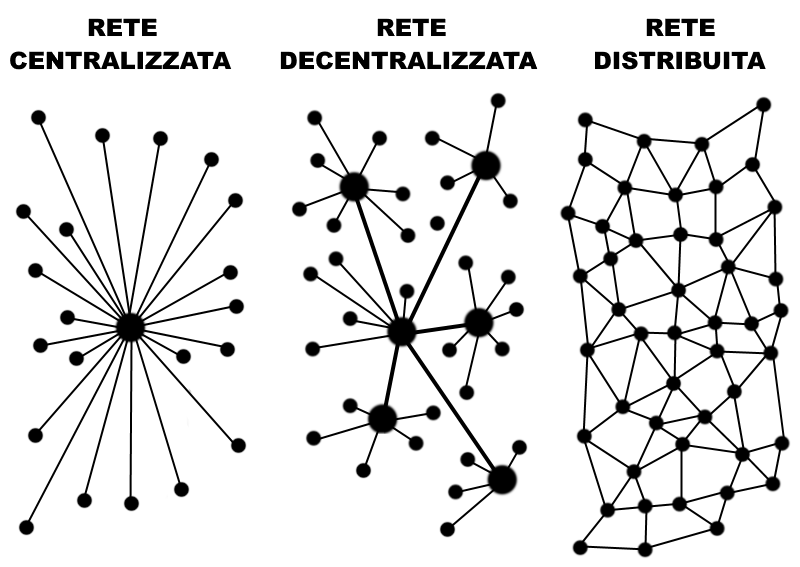 Confronto tra strutture reti informatiche